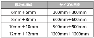 床用ガラスのサイズの目安と厚みの構成表