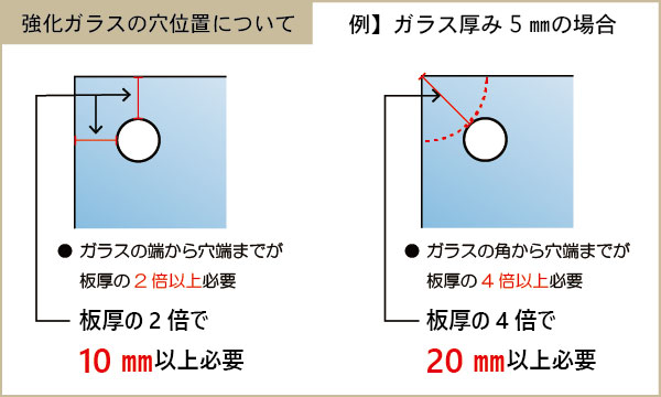 強化ガラスの穴位置についての制約の図